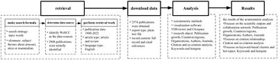 Global trends in research on MOG antibody-associated disease: bibliometrics and visualization analysis